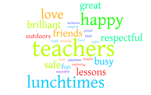 Words used by children to describe what they love about school featuring teachers, lessons, fun, friends, lunchtimes, playtimes, outdoors